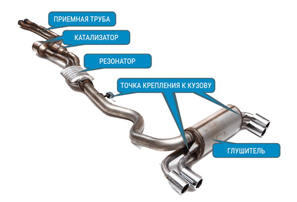 Ремонт глушителя – выхлопной системы