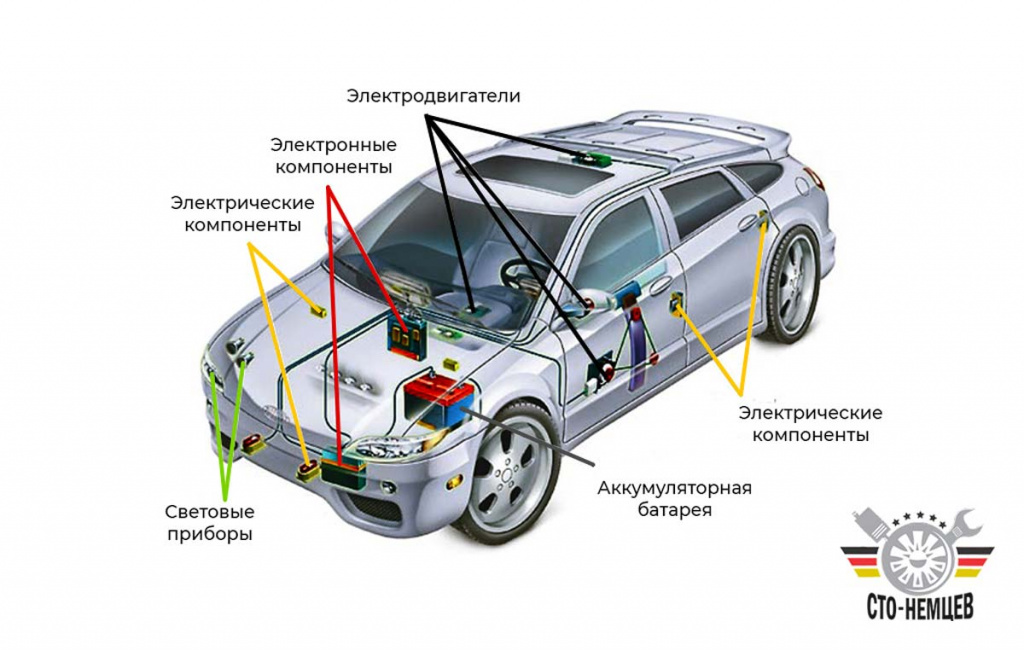 Диагностика электрооборудования автомобиля