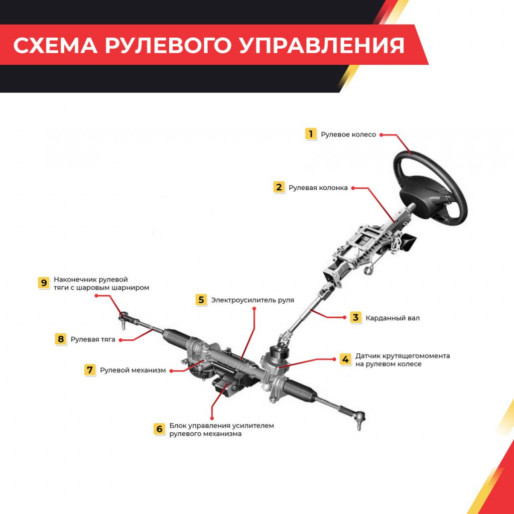 Ремонт рулевого управления