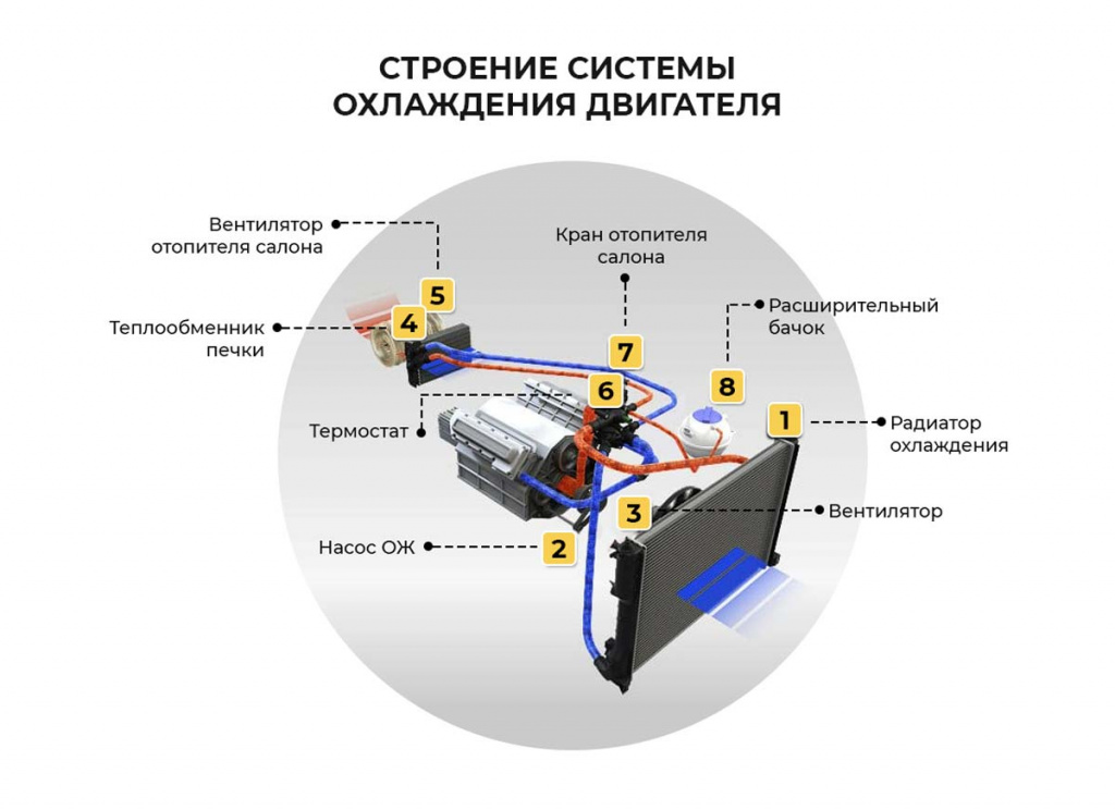 Диагностика системы охлаждения автомобиля