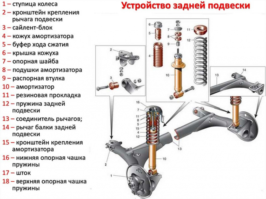 Ремонт подвески (ходовой части) автомобиля