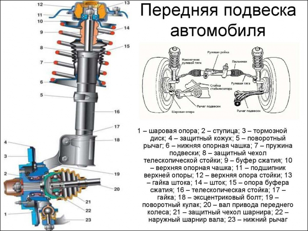 Ремонт подвески (ходовой части) автомобиля